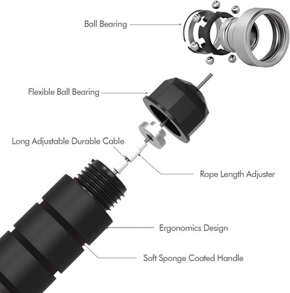 Jump Rope, Tangle-Free Rapid Speed Jumping Rope Cable with Ball Bearings for Women, Men, and Kids, Adjustable Steel Jump Rope with Foam Handles for Home Gym Exercise Fitness Workout Equipment & Slim Body